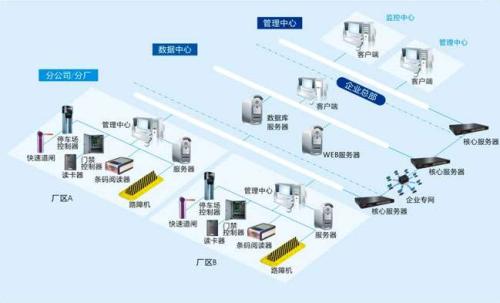 东海县食堂收费管理系统七号