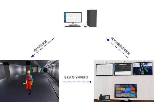 东海县人员定位系统三号