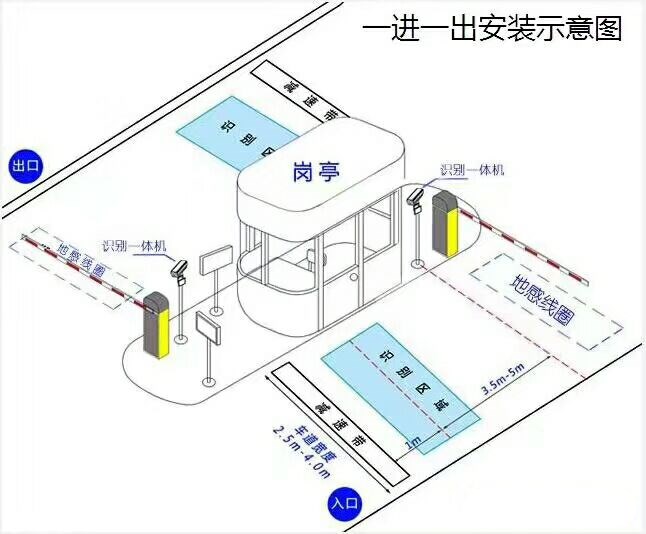 东海县标准车牌识别系统安装图