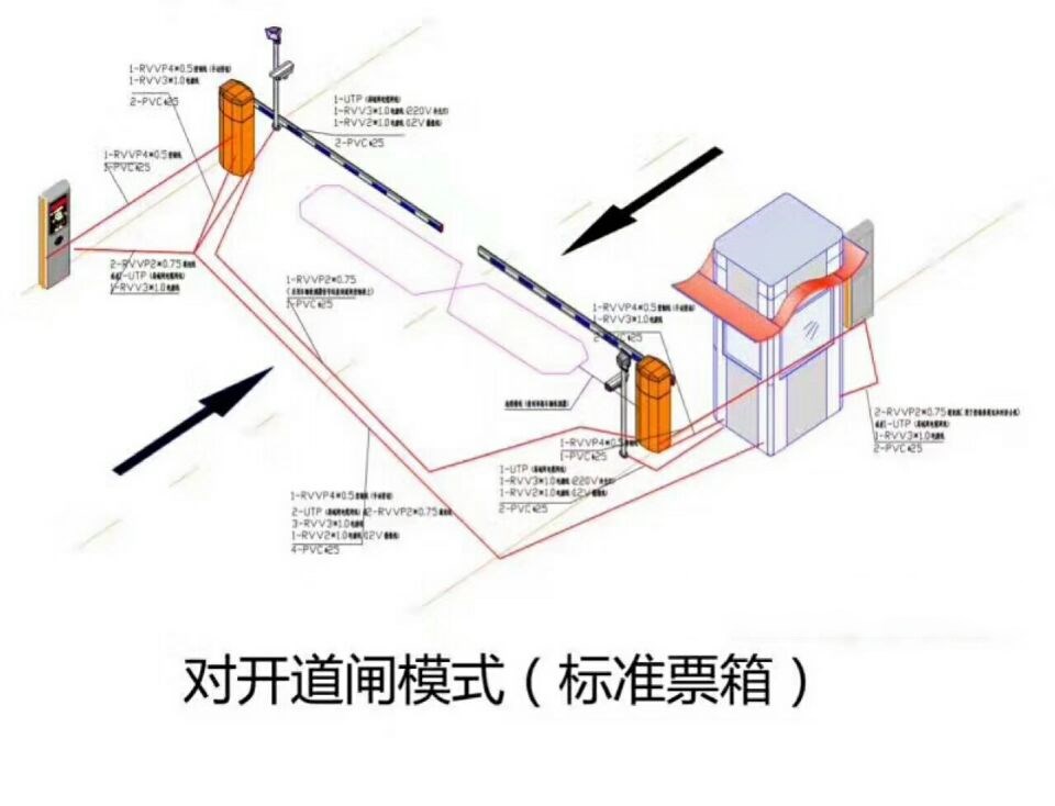 东海县对开道闸单通道收费系统