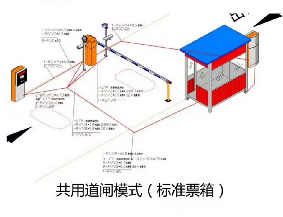 东海县单通道模式停车系统