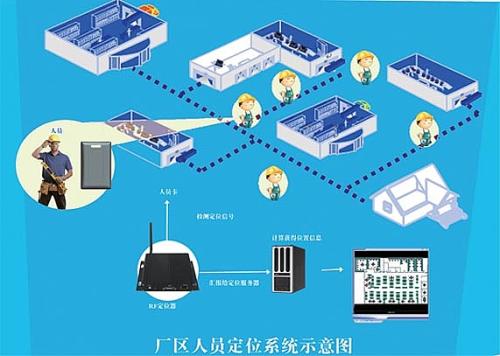 东海县人员定位系统四号