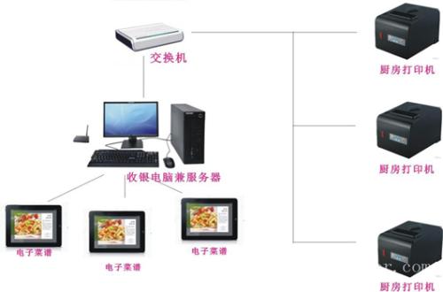 东海县收银系统六号