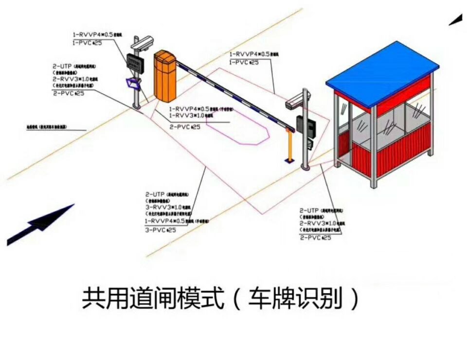 东海县单通道车牌识别系统施工