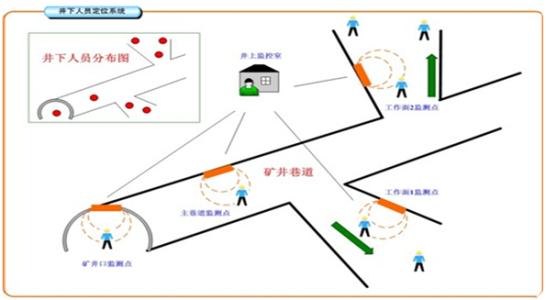 东海县人员定位系统七号